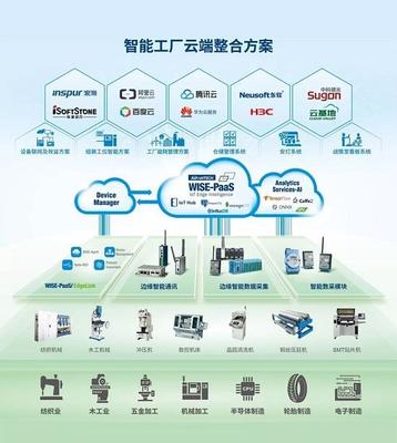 智慧賦能，鏈接未來——2018工博會研華圖展企業(yè)網(wǎng)絡(luò)技術(shù)服務(wù)邀請函
