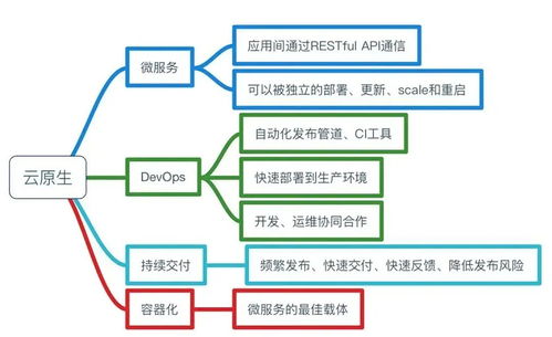 拐點已至 今天，你的企業(yè)云原生了嗎？——企業(yè)網(wǎng)絡(luò)技術(shù)服務(wù)的新時代